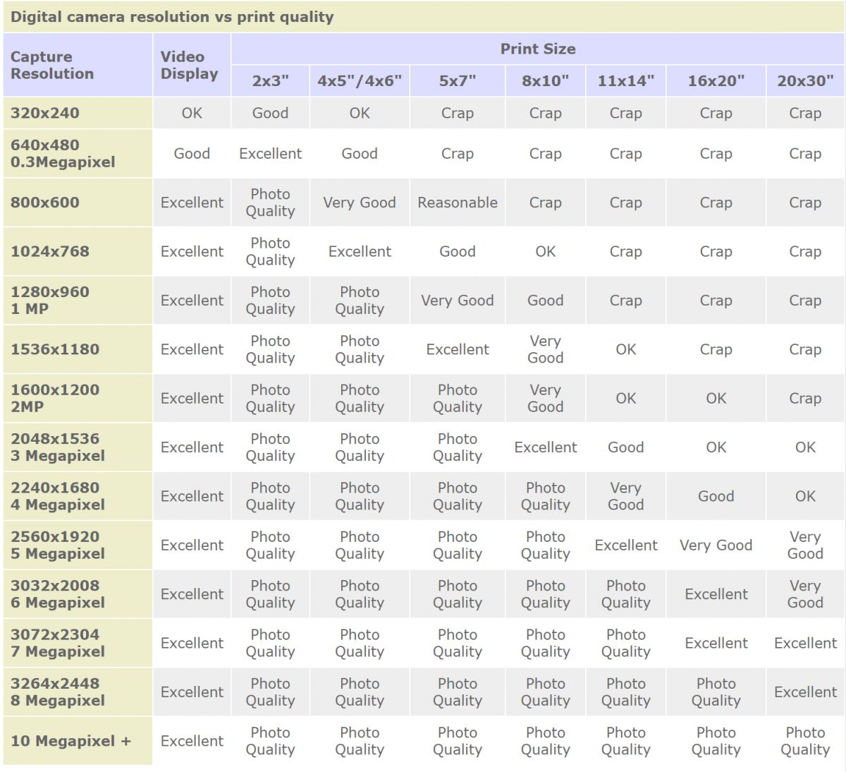 Photo Enlargement Service Increase Image Resolution 600